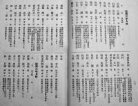 予科会名簿　昭和10年度,12年度2冊　各B6判163p,223p 非売　慶應義塾予科会
