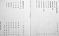 報道写真集　牛飼ふ小学校　福田勝治著/恩地孝四郎装幀　B5判109p初版カバ痛み　玄光社　昭和16年