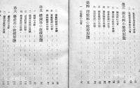 国民学校各科教授の形態　鈴木源輔著　B6判　第一出版協会　昭和16年