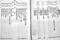 分團式動的教育の実際　兵庫県明石女子師範学校永良郡事著　A5判541p初版　非売　大正8年
