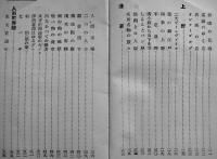 東京盛り場風景　酒井眞人著　15×8.8㎝100p　誠文堂十銭文庫　昭和5年