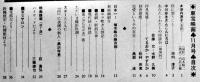 「東宝映画」通巻63号　表紙・池内淳子　ホラ吹き太閤記/鬼婆/現代紳士野郎/他　B5判　東宝映画友の会　昭和39年