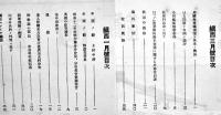 「鎮西」第180号〜194号(不揃い8冊)　各A5判30p台　帝国在郷軍人会久留米支部発行　昭和12,13年