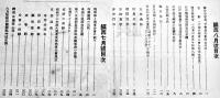 「鎮西」第180号〜194号(不揃い8冊)　各A5判30p台　帝国在郷軍人会久留米支部発行　昭和12,13年