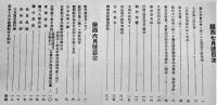 「鎮西」第180号〜194号(不揃い7冊)　各A5判30p台　帝国在郷軍人会久留米支部発行　昭和12,13年