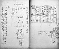 高射機関銃参考　西躰少尉　B5判孔版16p　第五四期騎兵科　戦中戦時