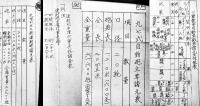 速射砲教育ノ参考(綴)[秘]文書多　B5判孔版厚み約2㎝　第五十四期騎兵教練班/陸軍歩兵学校　昭和10,11年