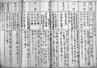 九五式軽戦車分解組立順序並取扱ノ参考　B4判孔版4p　陸軍騎兵学校教育部　戦中戦時
