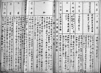 九五式軽戦車分解組立順序並取扱ノ参考　B4判孔版4p　陸軍騎兵学校教育部　戦中戦時