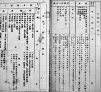 九五式軽戦車分解組立順序並取扱ノ参考　B4判孔版4p　陸軍騎兵学校教育部　戦中戦時