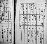 九五式軽戦車取扱ノ参考　B5判孔版50p(図版僅か)　陸軍騎兵学校教育部　昭和16年