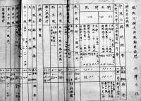 第三次現地戦術演習(綴)　三島、大宮附近　西躰少尉　B5判　第五四期騎兵科　戦中戦時