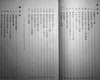 形態盤成績の民族的相違　飯沼龍遠著　台北帝国大学哲学科研究年報抜刷　昭和12年