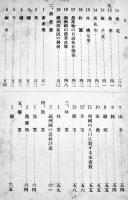 満洲國勢　A5判150p本文シミ有り　満洲事情案内所報告74　康徳7年