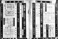 「婦人朝日」第17巻4号「半島の舞姫・崔承喜出世物語」本多喜久夫著7p入　B5判198p　朝日新聞社　昭和15年