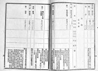 「吉田堰普通水利組合会決議録」明治37,38,39,大正12年(4冊) 各B6判23p〜78p　山形県東田川郡