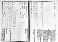 「吉田堰普通水利組合会決議録」明治37,38,39,大正12年(4冊) 各B6判23p〜78p　山形県東田川郡