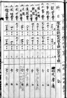 東田川郡常万村大字堀野砂子耕地整理組合(綴)+山形県東田川郡常万村條例・規程　昭和7年、明治25年 2冊　