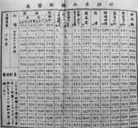 歩兵射撃教範 全　袖珍判154p＋巻末折込図版附表6枚 河井源蔵発行　明治27年