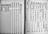 臺湾理蕃誌要綱　岩城亀彦　A5判95p+巻末附図2葉　南洋資料第354号 (財)南洋経済研究所　昭和18年