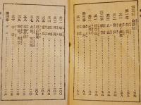 衛生法及救急法　袖珍判10.5×7.3㎝147p並本　武揚堂　昭和18年