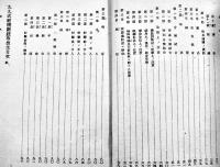 九九式軽機関銃取扱法　A5判100p背痛及経年劣化本　陸普第7898号　陸軍省印刷　昭和18年