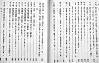 戦術研究上ノ着眼及原則問題ノ答解要領-戦闘之部前篇　某参謀編著　A5判462p並本　兵書出版社　昭和11年