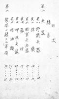 満洲事変間ニ於ケル兵器ニ関スル意見蒐録　歩兵第二十聯隊兵器委員複写　駐箚第二師団兵器部発行　昭和7年