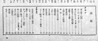 現地編輯「北支」第12号　華北交通(株)資業局資料課編輯　B5判グラビア32p+本文15p　第一書房　昭和15年