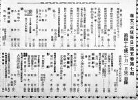 「華文大阪毎日」第47号　B5判52p並本　大阪毎日新聞社/東京日日新聞社　昭和15年　