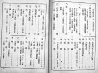 躍進満洲概観　B6判写真版8p+本文103p+巻末広告10p並本　満洲日日新聞社/大連日日新聞社　昭和16年