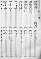 「有職月報」第28巻2号(祭典用具/装束カタログ）非売　A5判54p並本　京都市三上源治　昭和10年