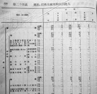 昭和五年台湾犯罪統計（実数及比例）台湾総督府官房調査課　昭和7年
