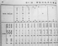 昭和四年台湾犯罪統計（実数及比例）台湾総督府官房調査課　昭和6年