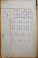 概況図申告書不備事項件数表　臨時台湾土地調査局箋肉筆墨書B5判3p　明治35年