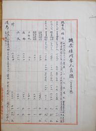 調査係所要人員調/管内甲数及筆数算出表　臨時台湾土地調査局箋肉筆墨書B5判5p　明治35年