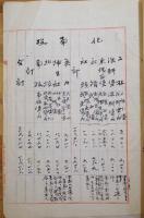 調査係所要人員調/管内甲数及筆数算出表　臨時台湾土地調査局箋肉筆墨書B5判5p　明治35年