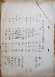 末松財務局長旅行日程(神戸/基隆/台北/香港/他) 孔版印刷B5判4p 台湾総督府資料　明治～大正期