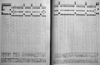 昭和九年新聞総覧　A5判792p美本　新聞関係広告多　日本電報通信社　1934年/昭和9年