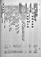 昭和九年新聞総覧　A5判792p美本　新聞関係広告多　日本電報通信社　1934年/昭和9年
