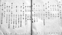 刑法各論 完　明治43年度帝京大学講義　A5判和装謄写版253p