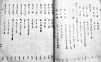刑法各論 完　明治43年度帝京大学講義　A5判和装謄写版253p