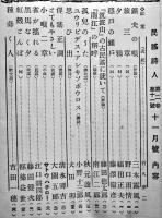「民謡と音楽と詩」(8冊合本)　A5判厚冊　背ガムテープ補修　昭和3年
