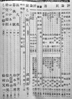 「民謡と音楽と詩」(8冊合本)　A5判厚冊　背ガムテープ補修　昭和3年