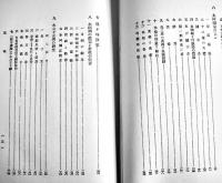 刀剣雑話　室津鯨太郎著　B6判箱380p+写真版23図　並本　南人社　大正14年