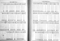 日本刀工辞典・古刀篇　藤代義雄著　A5判460p全頁写真入　藤代商店　昭和15年