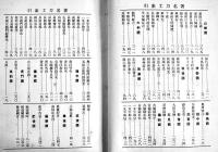 日本刀工辞典・古刀篇　藤代義雄著　A5判460p全頁写真入　藤代商店　昭和15年