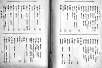 日本刀　本阿弥光遜著　菊判870p　製本綴じ緩み（落丁はありません）南人社　大正10年