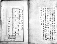 天気早分法 全　18.5×13㎝和装全7丁並本　大類政兵衛著出版　明治18年