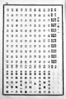 慶應義塾勤惰表（3冊）/慶應義塾塾員学生姓名録 各B6判勤惰表90p前後/姓名録186p 明治28,29年 4冊